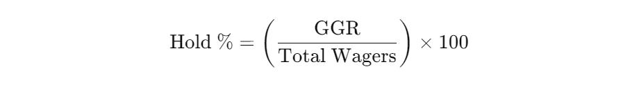 Процент удержания GGR