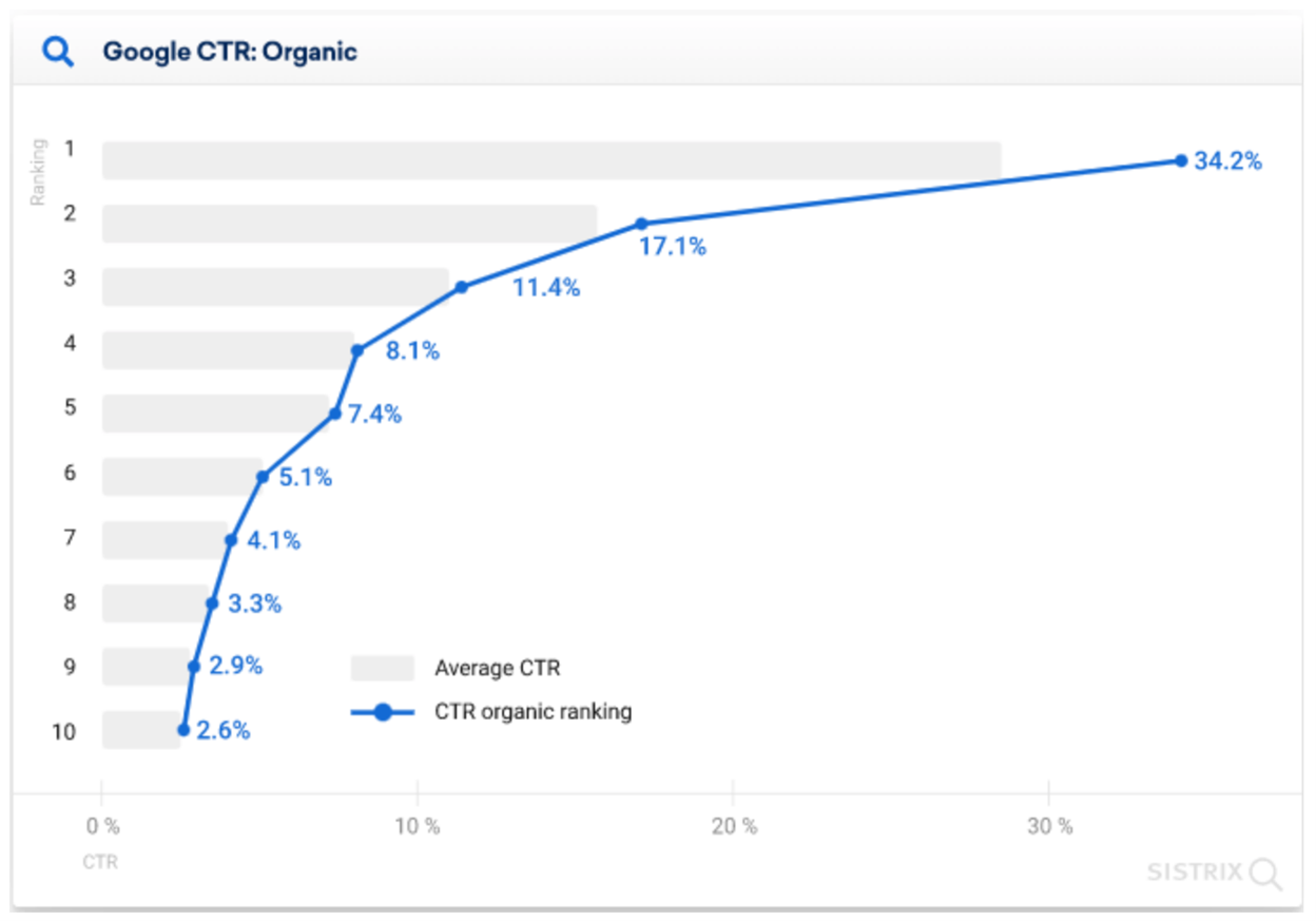 casino lead generation