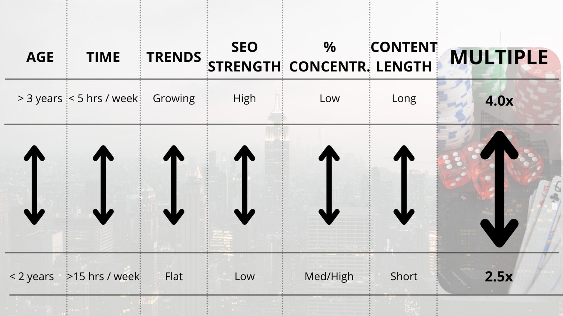 content multiple