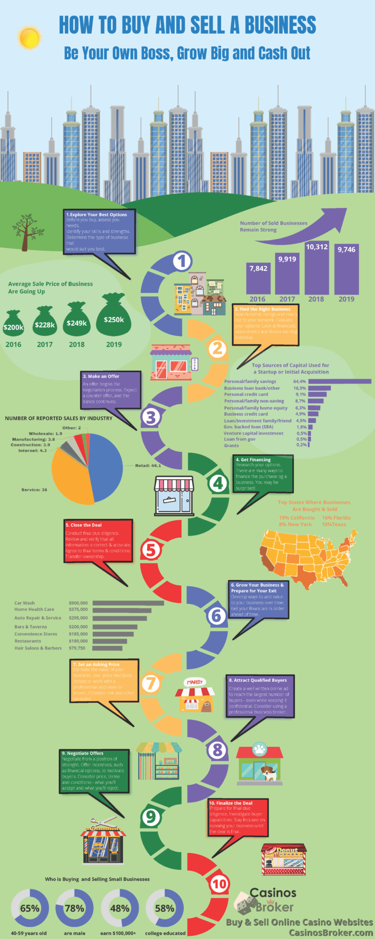 Cara Membeli dan Menjual Bisnis