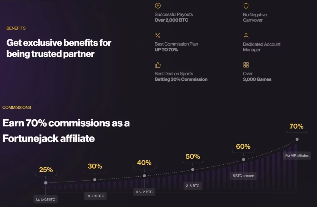 Affiliateprogramma van Fortune Jack Partners